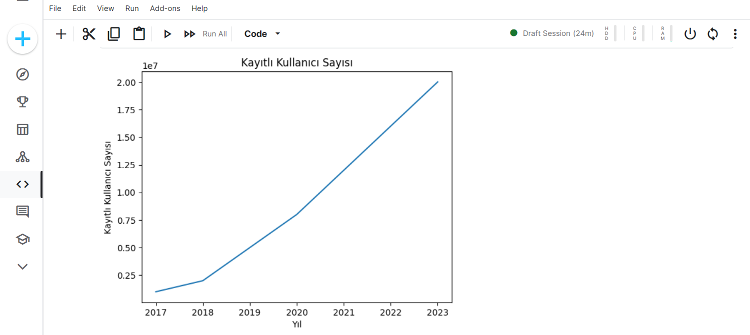 metin, ekran görüntüsü, öykü gelişim çizgisi; kumpas; grafiğini çıkarma, çizgi içeren bir resim

Açıklama otomatik olarak oluşturuldu