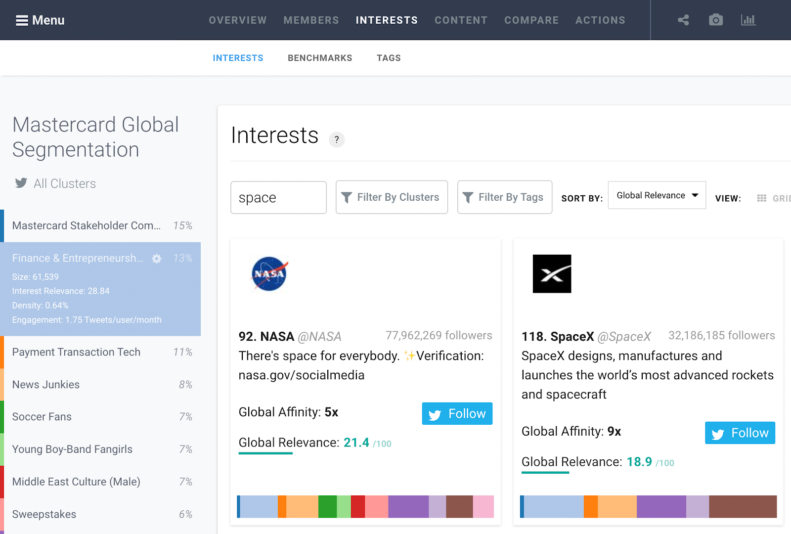 Audiense blog - cuentas relacionadas con el espacio - crecimiento