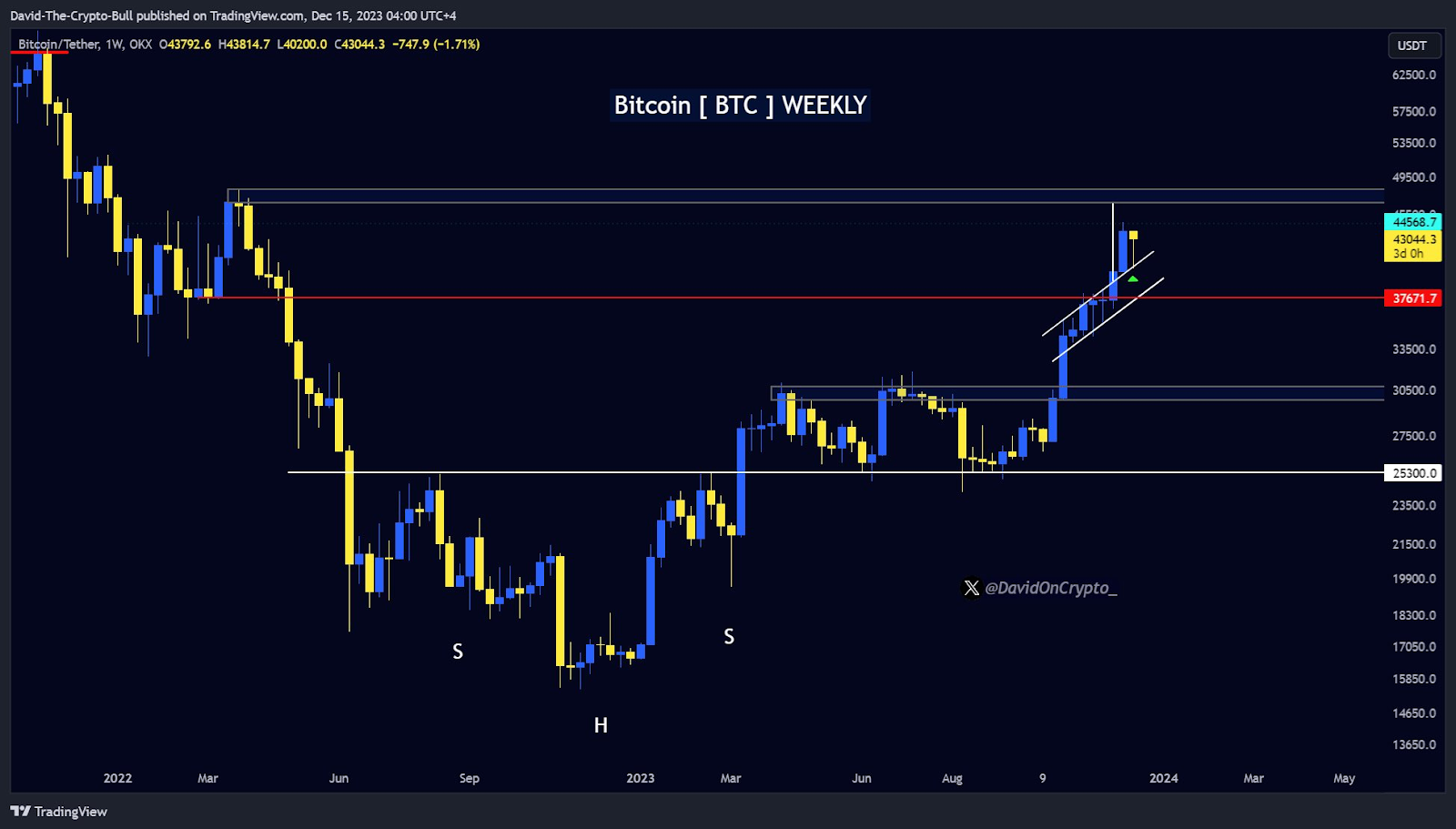 Bitcoin Facing “Lack of Strength” Warnings, Yet This BTC Alternative Flashes Promise by Crossing  Million Presale Mark