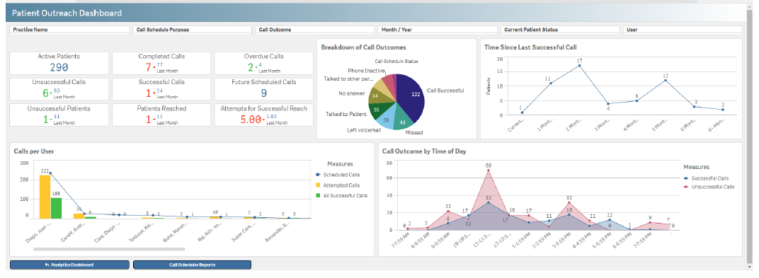 Patient outreach dashboard in ThoroughCare