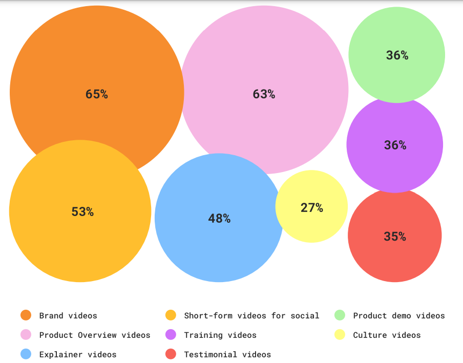 [REPORT] The Tech Marketer’s Holy Grail: How 49% Simplified Their Complex Products With Video