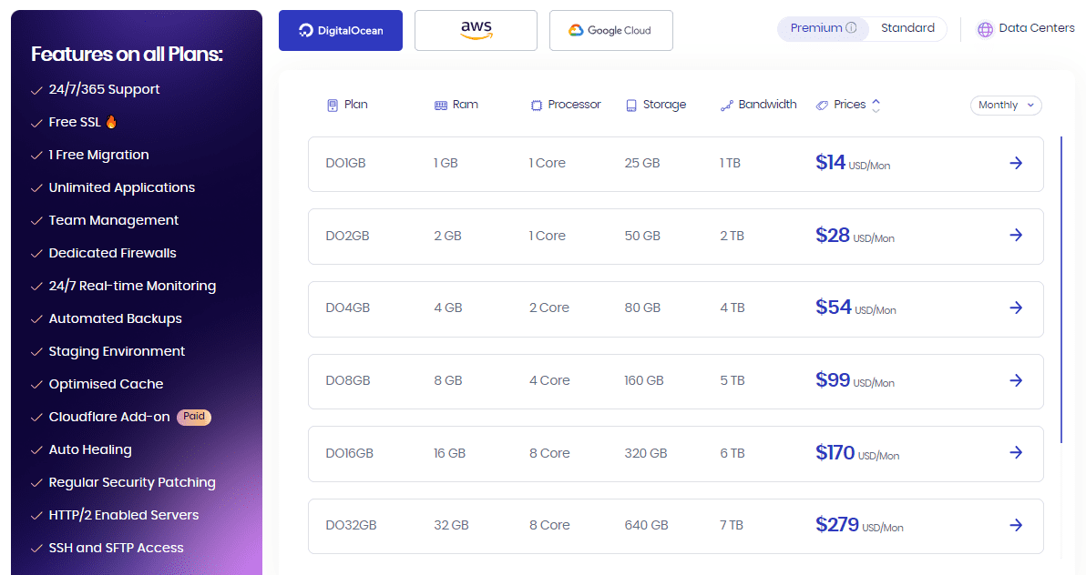 Cloudways Pricing Plan