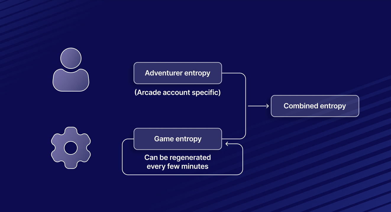 Строительный комплекс, полностью ончейн-игры со Starknet – MMS