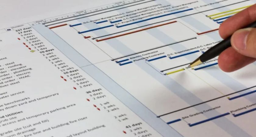 Gantt Chart là gì?