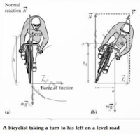 While driving along an unbanked circular road, a two-wheeler rider has to lean with the vertical. Why is it so? With what angle the rider has to lean? Derive the relevant expression. Why such a leaning is not necessary for a four wheeler?