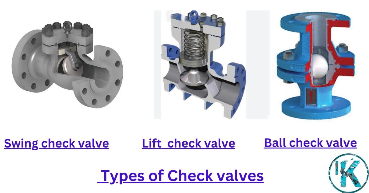 swing chek valve | Lift check valve | Ball check valve