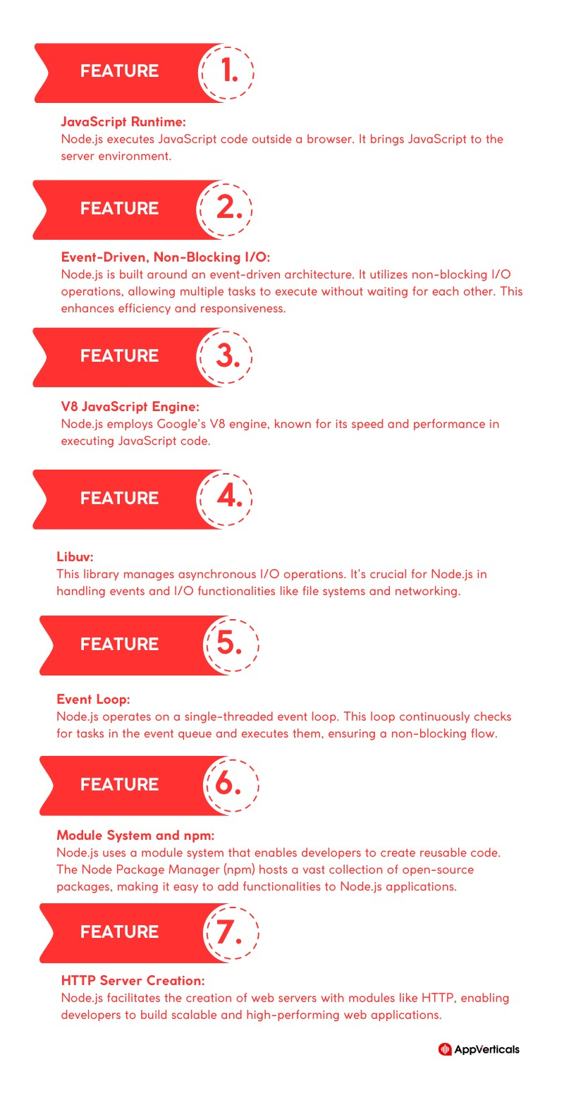 How does Node.js work? Node.Js vs. Python