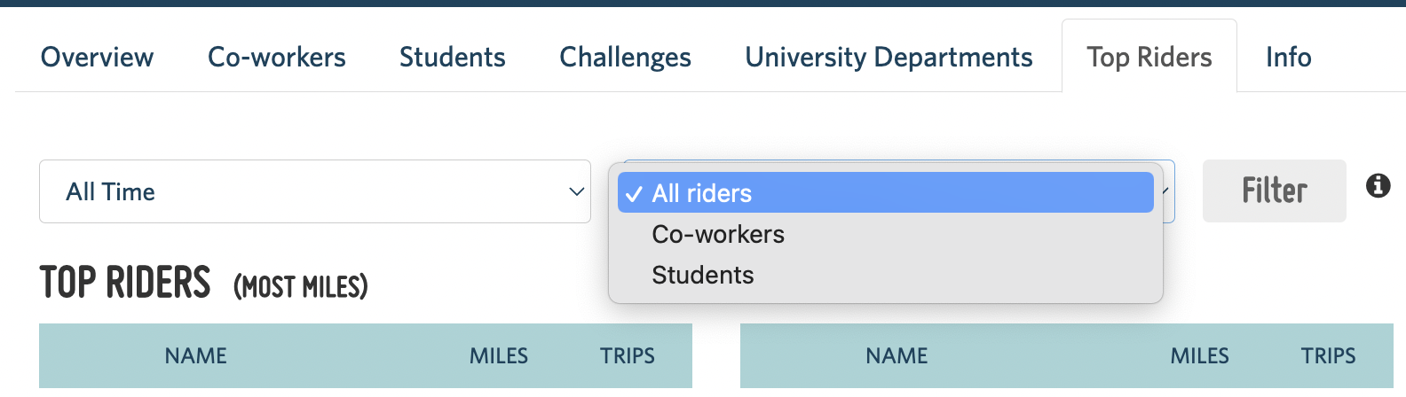 Screenshot showing how students and co-workers can be filtered on the top riders tab