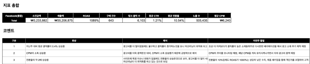 광고 주간 리포트 워크시트