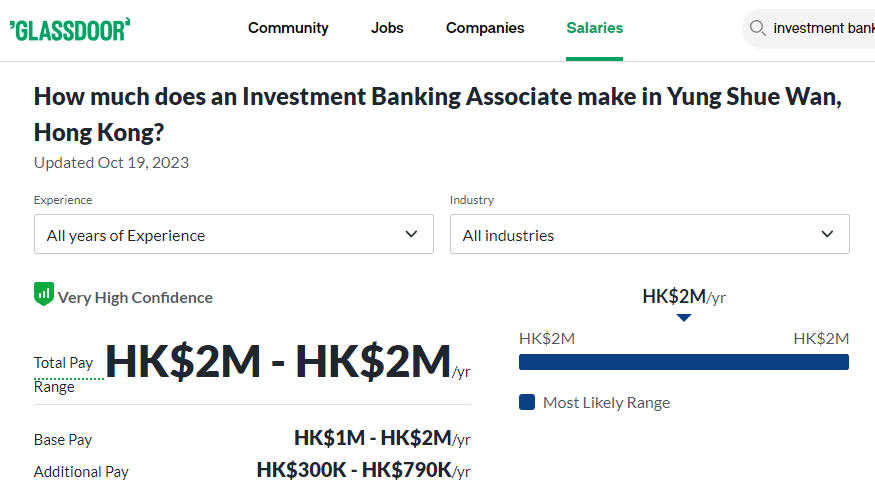 Investment Banking Associate Salary in Hong Kong - Glassdoor