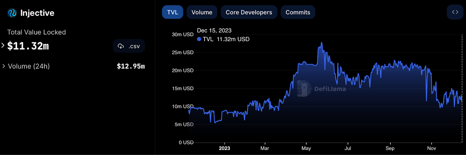 Injective (INJ) Price Marks New ATH at .1: Is This a Natural or a Made-Up Rally?