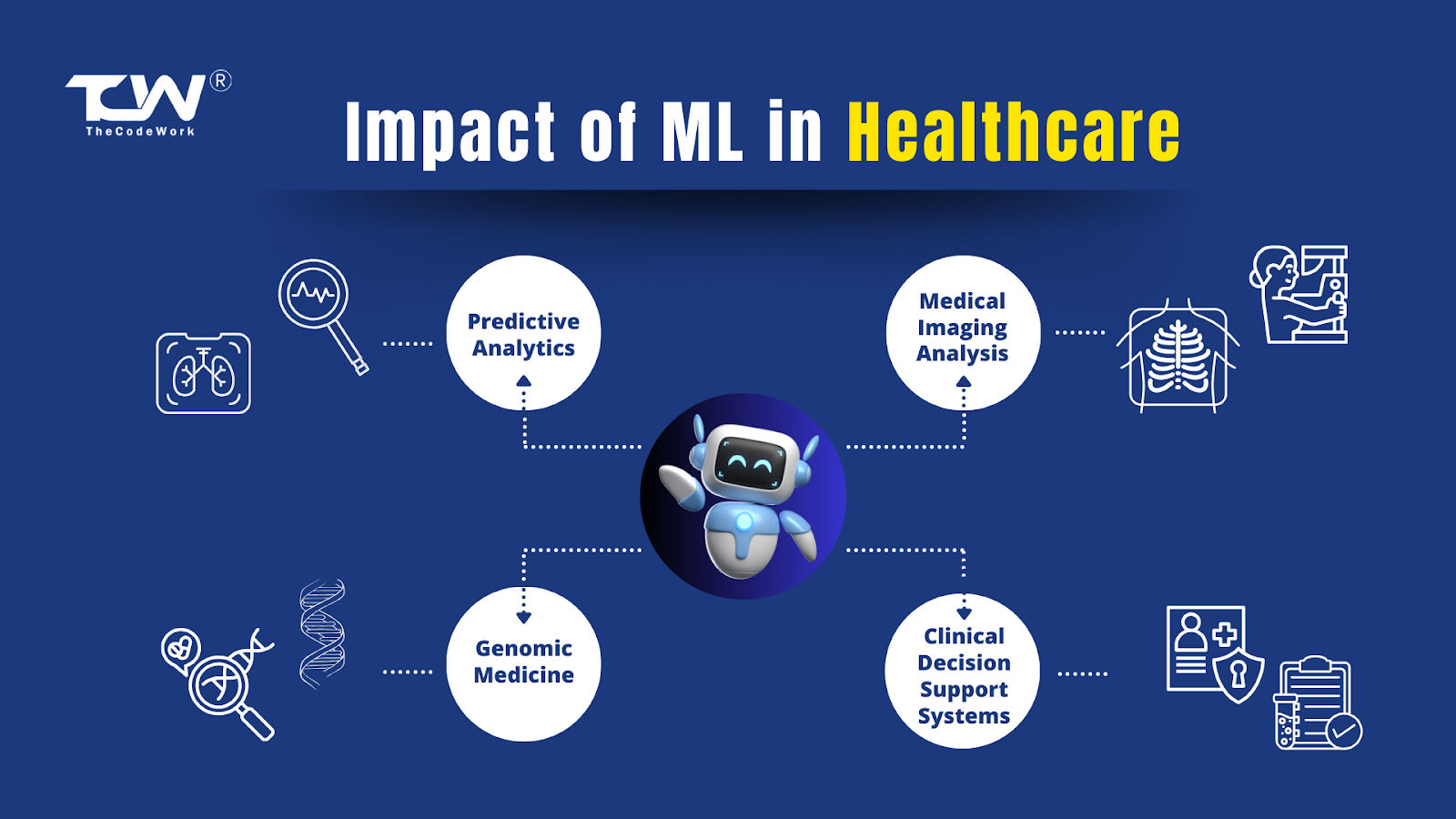 ML in Healthcare