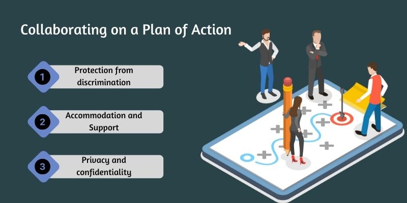 collaborating-on-a-plan of-action