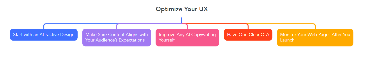 Optimize Your UX