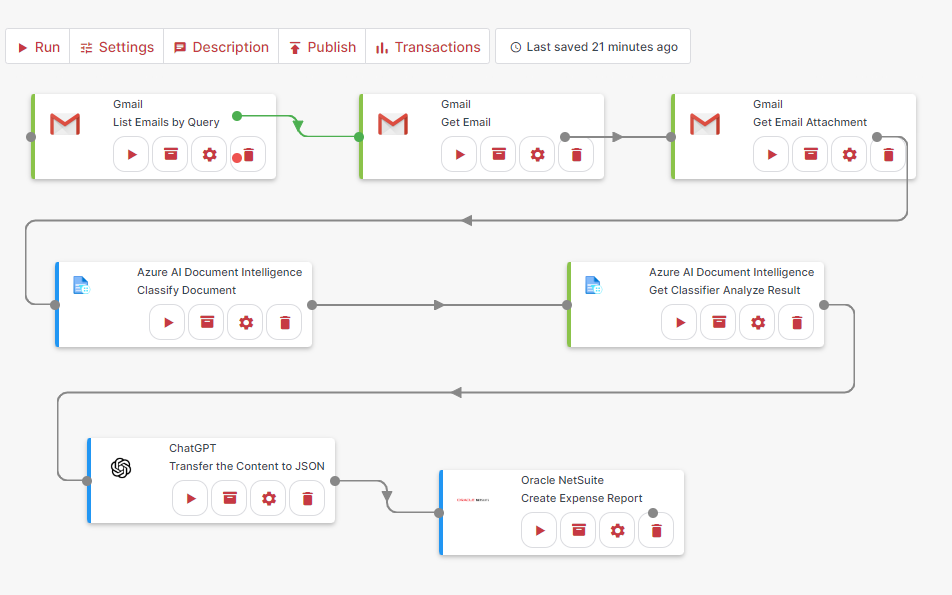 Full integration cycle to leverage AI in Cyclr