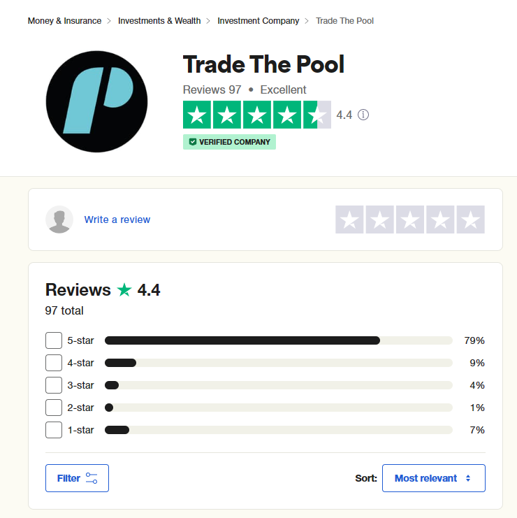 Trade The Pool prop firm Trustpilot