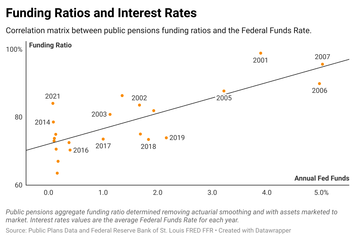 A graph of the rate of interest

Description automatically generated