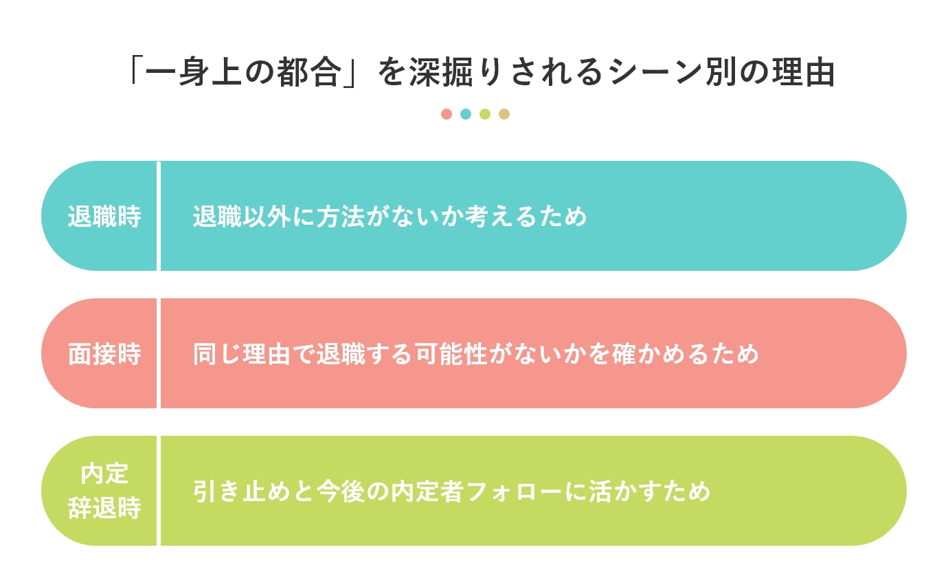 「一身上の都合」を深掘りされるシーン別の理由