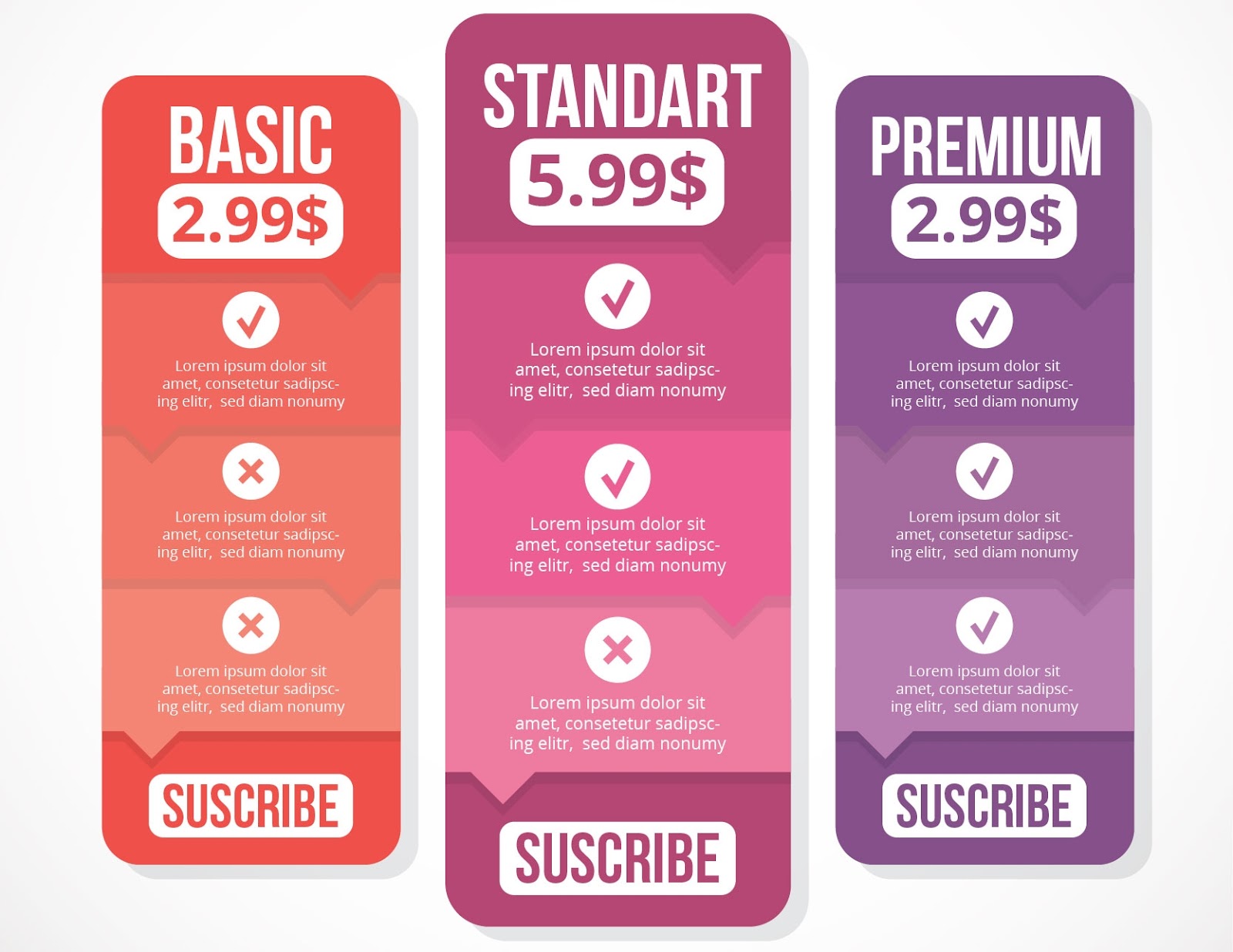 Cognitive bias of anchoring. 3 options, with the third one being the most profitable.