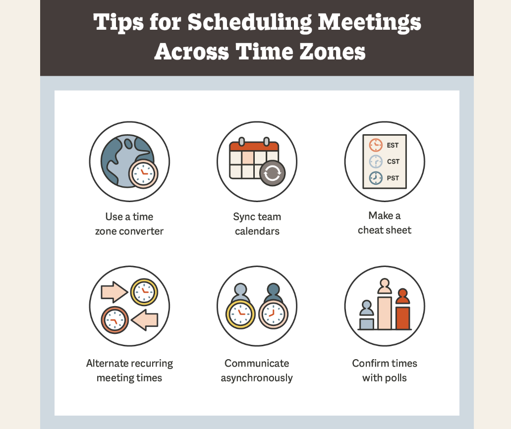 Graphic representing tips for scheduling meetings across time zones
