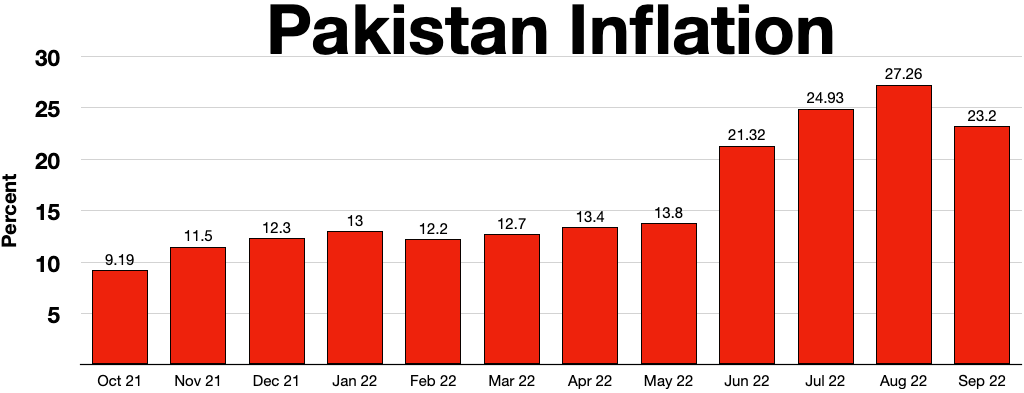 Analyzing the Dynamics of Inflation in Pakistan: Causes, Consequences, and  Policy Implications - Republic Policy