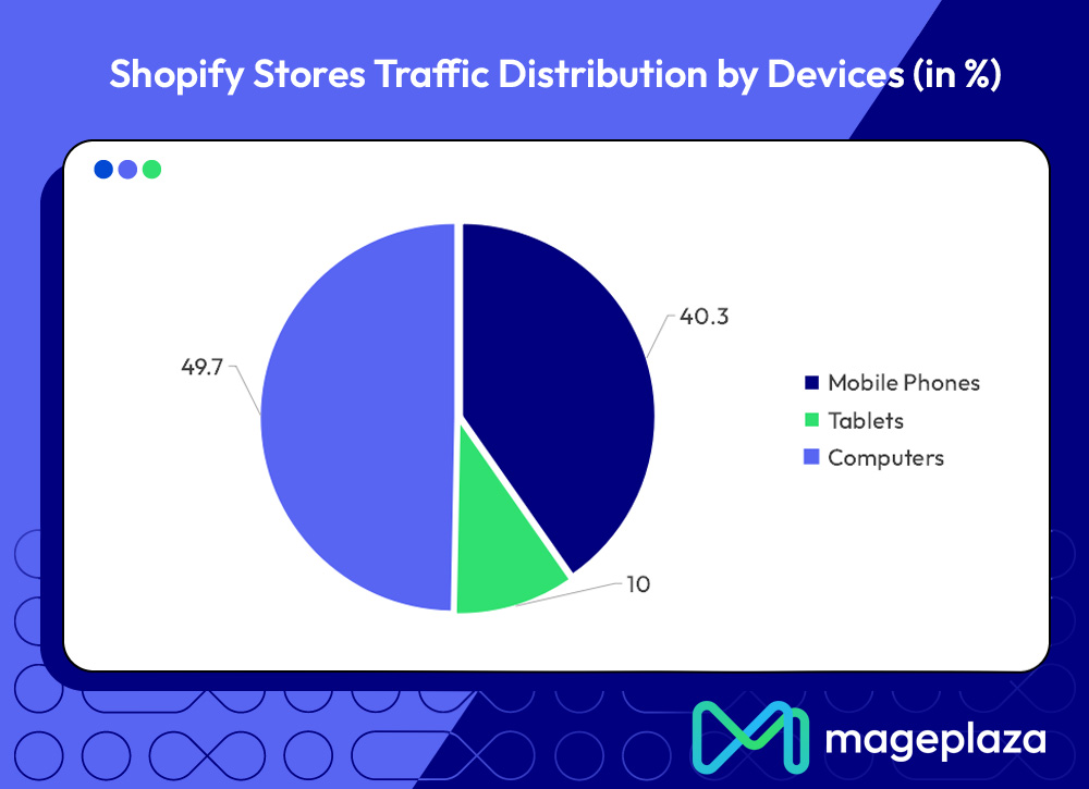 How many people using Shopify? Shopify Statistics & Figures in 2024