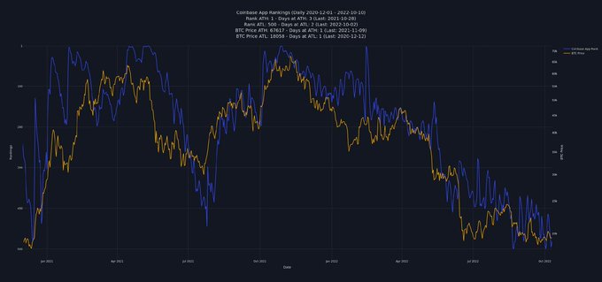 CBR chart Oct 2021