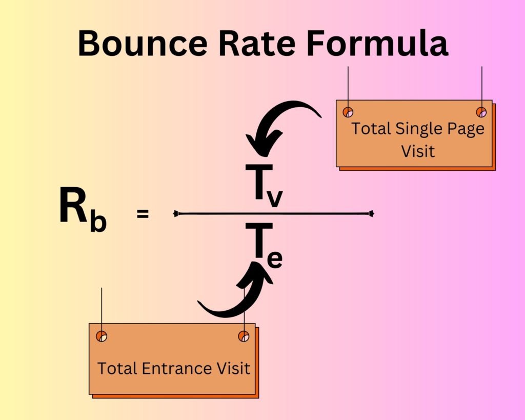 Bounce Rate Formula