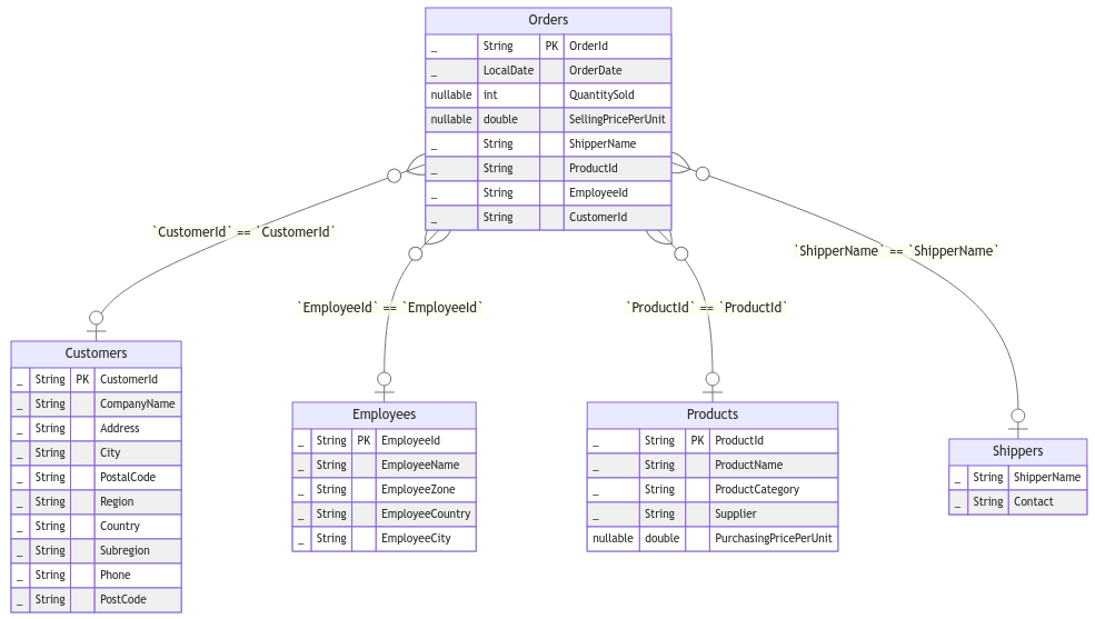 hierarchy fundamentals in atoti