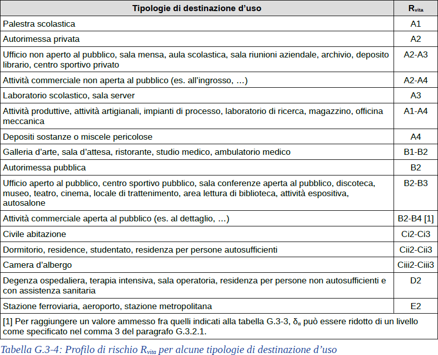 Immagine che contiene testo, schermata, numero, Carattere

Descrizione generata automaticamente