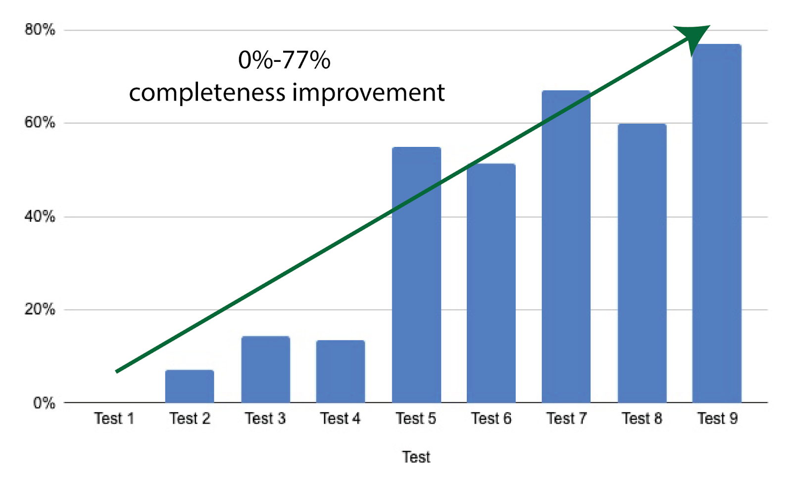 RAG Evaluation Series: Validating the RAG Performance of LangChain