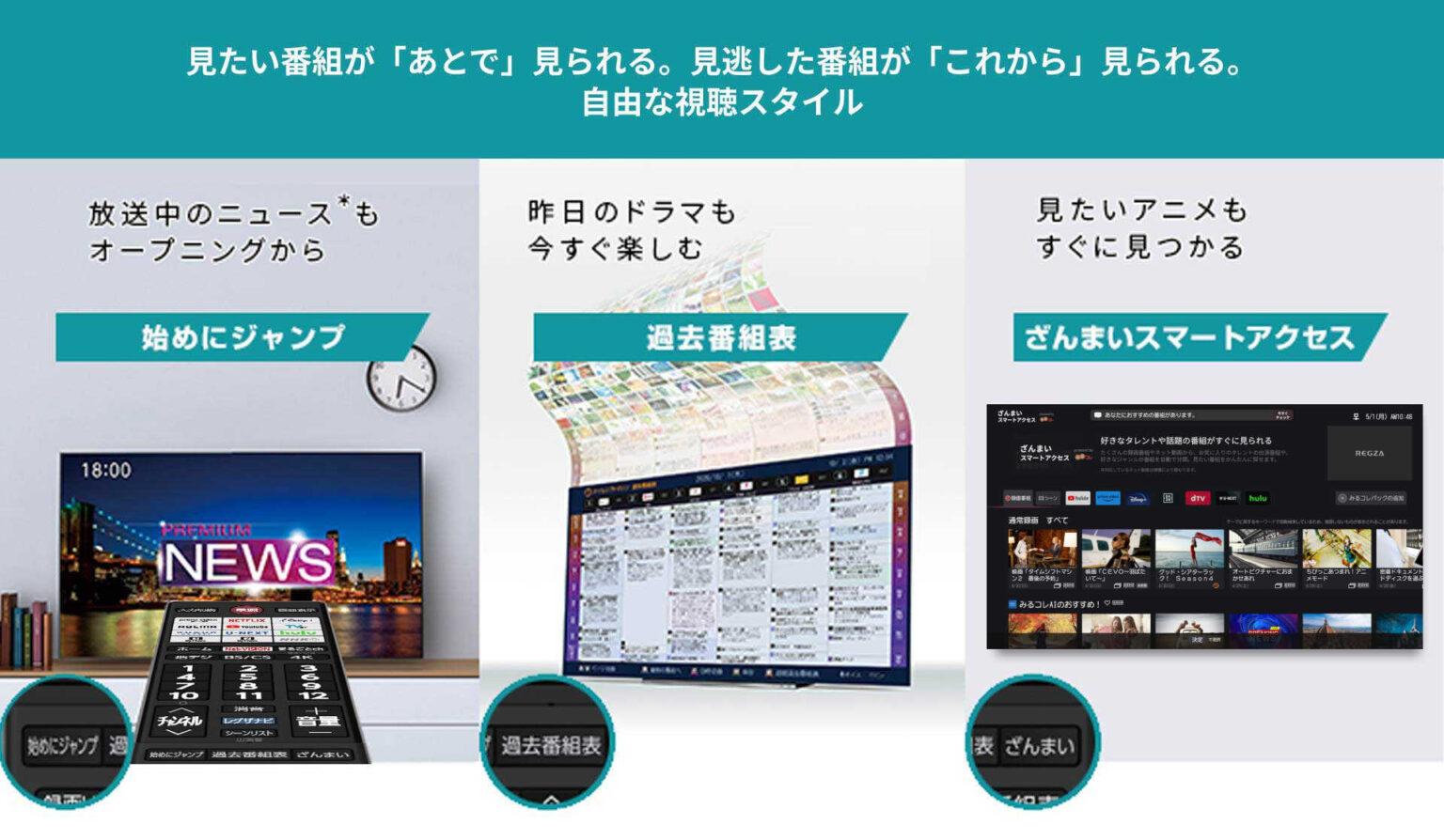 元東芝tvsレグザのタイムマシンソフト機能について説明されている画像
