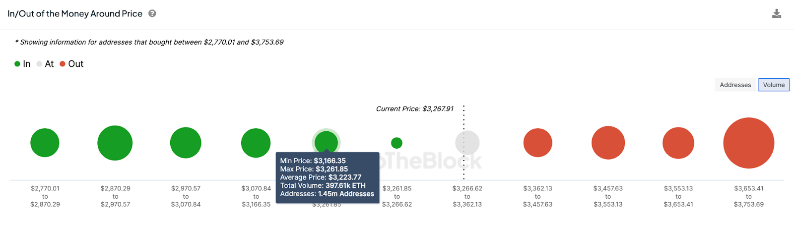 Ethereum (ETH) price prediction, March 2024