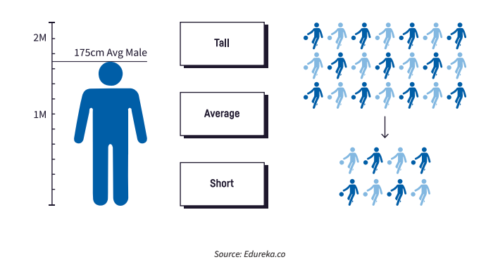 inferential statistics