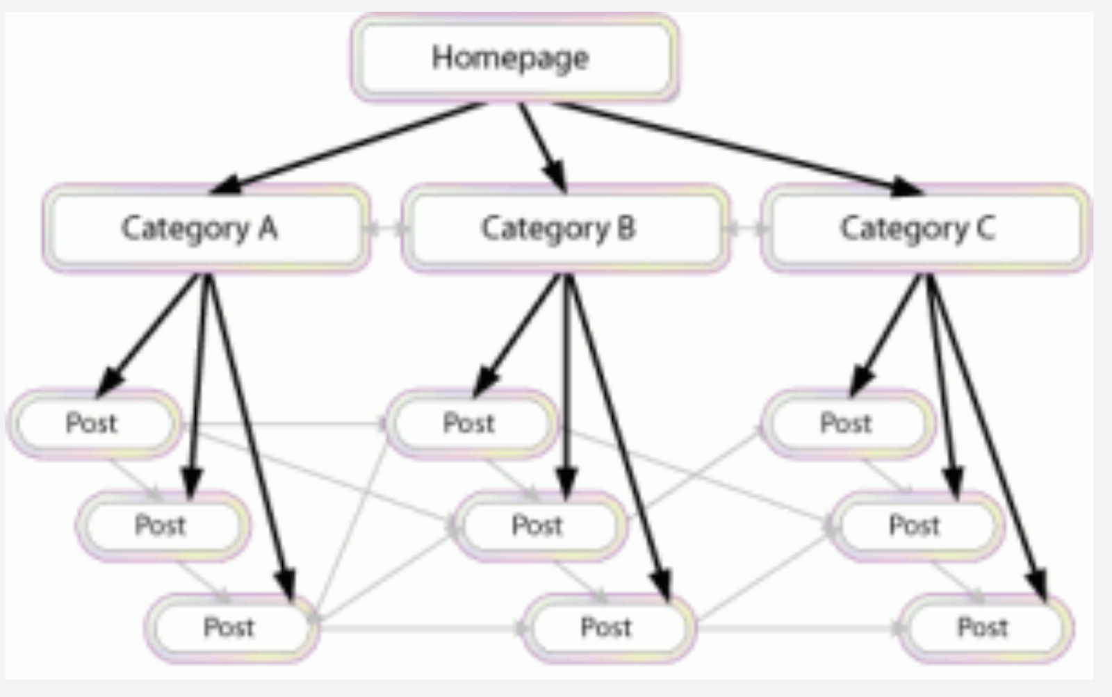 Contextual Link Building - Link Building