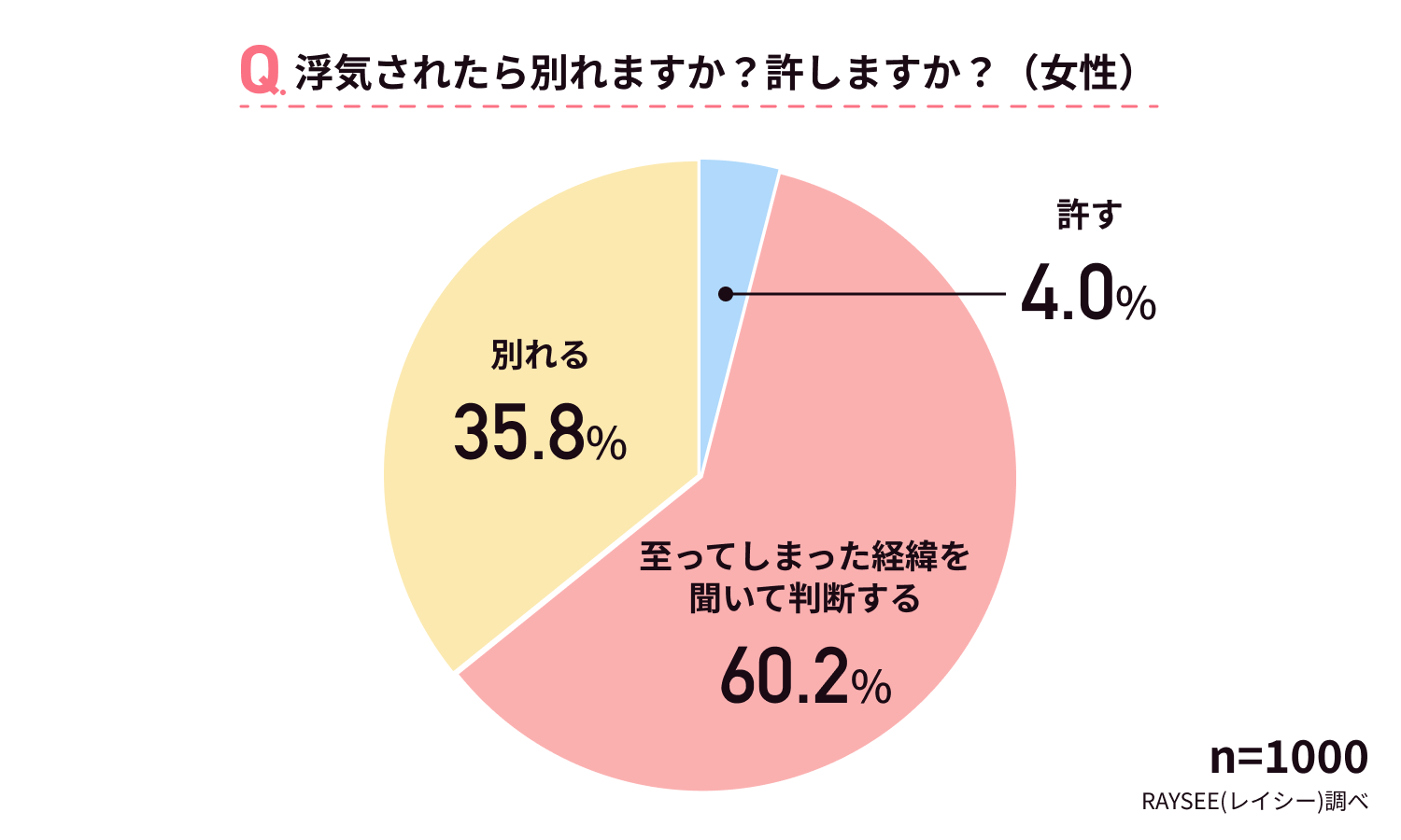 浮気は許す？許さない？許す場合の5つの判断ポイントや決めるべき条件とは