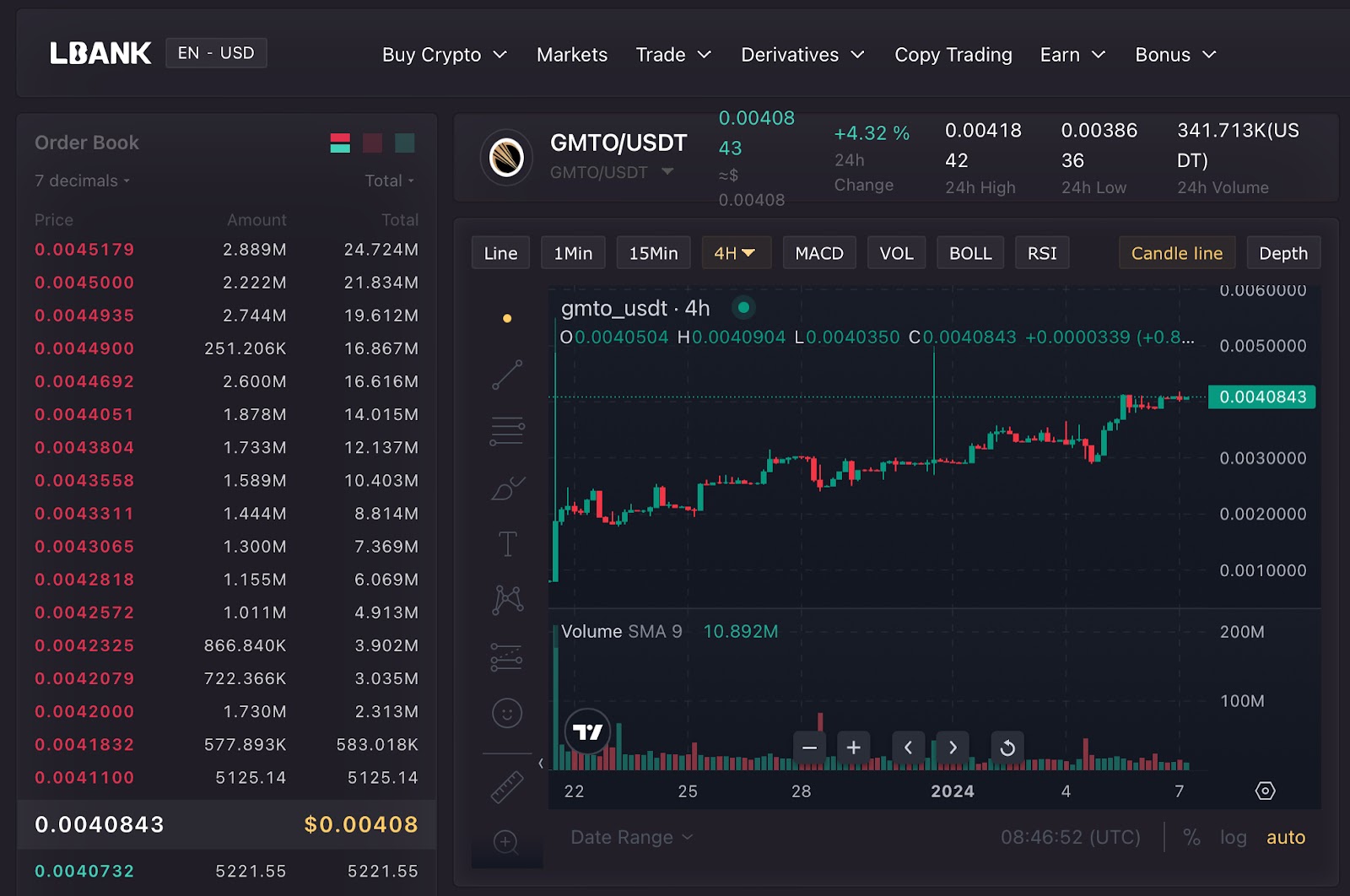 GameFi Triumph: Meteorn Run’s $2.5M Pre-sale Success Sparks Crypto Frenzy with $GMTO Surging 687.5%