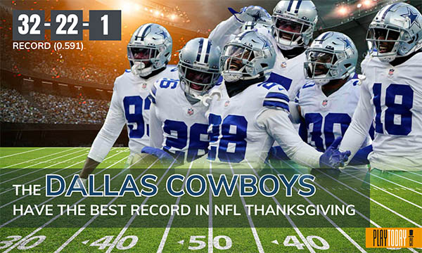 Pictograph of Dallas NFL Thanksgiving Record 