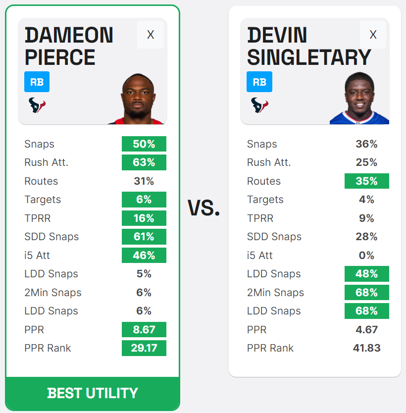 Dameon Pierce vs. Devin Singletary