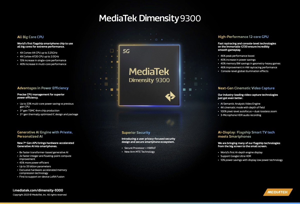 MediaTek Dimensity 9300 - caractéristiques 