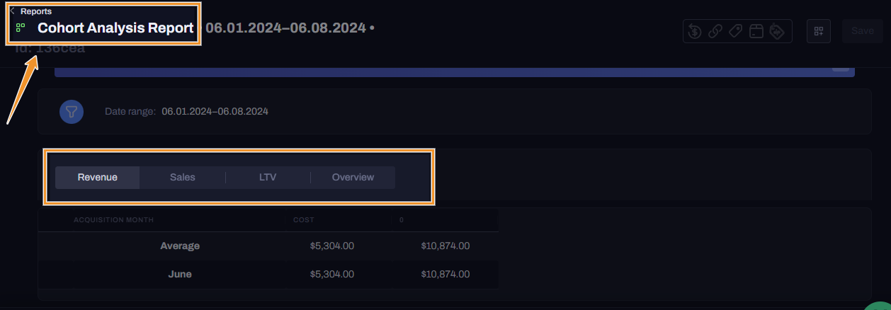 Hyros’ Cohort Analysis report displays data on revenue, sales, and LTV based on date ranges.