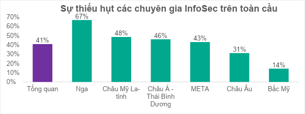 41% công ty thiếu hụt nhân sự bảo mật chất lượng cao, đâu là giải pháp thay thế? - 30liuUXedGdVoJ7P9c6QPhJ9ZxxD3p 4en6QWNmv hCVY1eeSLhraulmwNRJYv5Ogis ZAP4ZC3aWSeOuKrcywHOx16ByZJeU9  aL9DON3 DBKkNU7tVAVj7AwsTbNVPRSTQXuoYlMkKXj9Ja6CJQ