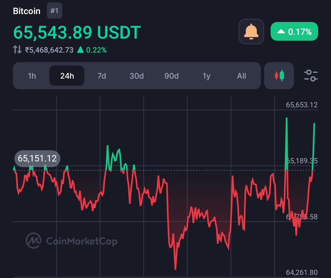 The average Bitcoin transaction fee is now $128, Critics say BTC fails  1