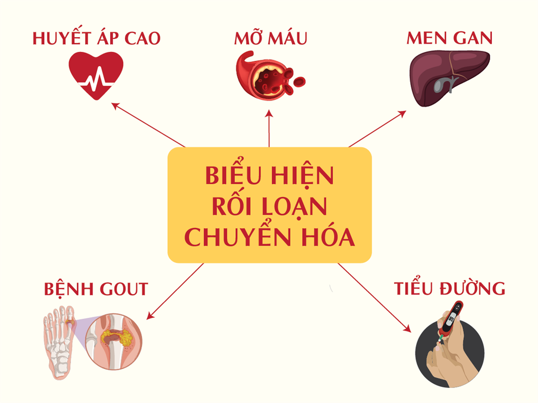 ROI-LOAN-CHUYEN-HOA-LIPID-1