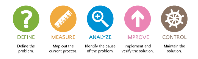 Balanced Scorecard Training and Certification Course for Companies  Professionals and Institutions - eXample Consulting Group - Strategy,  Process, Analytics and E-Business - Balanced Scorecard, Lean Six Sigma. Net  Promoter Score, Leadership Development