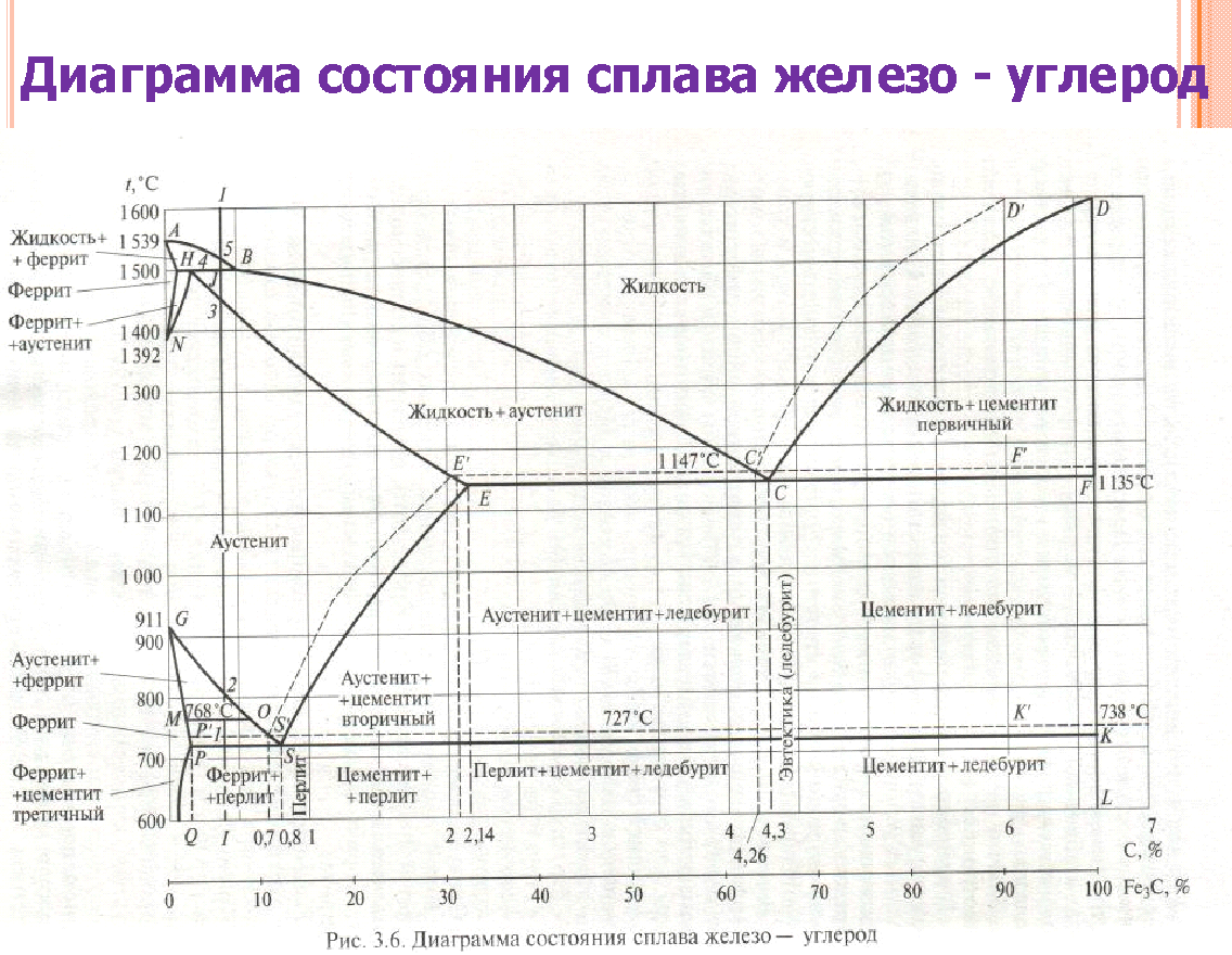 Диаграмма железо углерод с пояснениями. Диаграмма состояния железо-железо 3 углерод. Диаграмма состояния железо углерод ac1. Диаграмма состояния железо углерод ас3. Диаграмма состояния железо углерод 2.5.