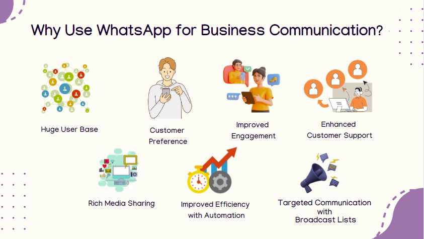 business plan whatsapp group