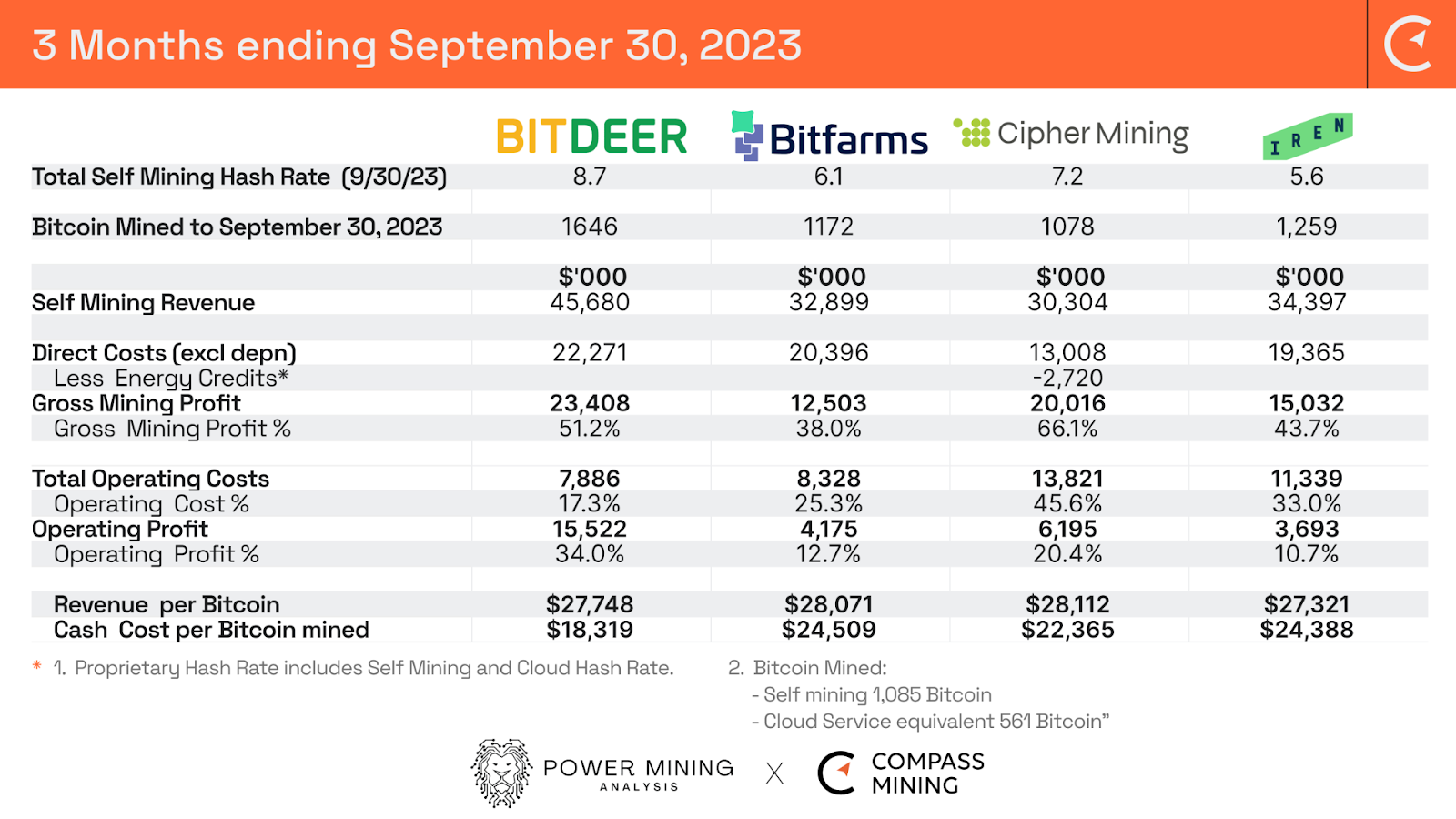 Bitdeer Technologies (BTDR) - A Multifaceted Approach to Bitcoin Mining and Beyond