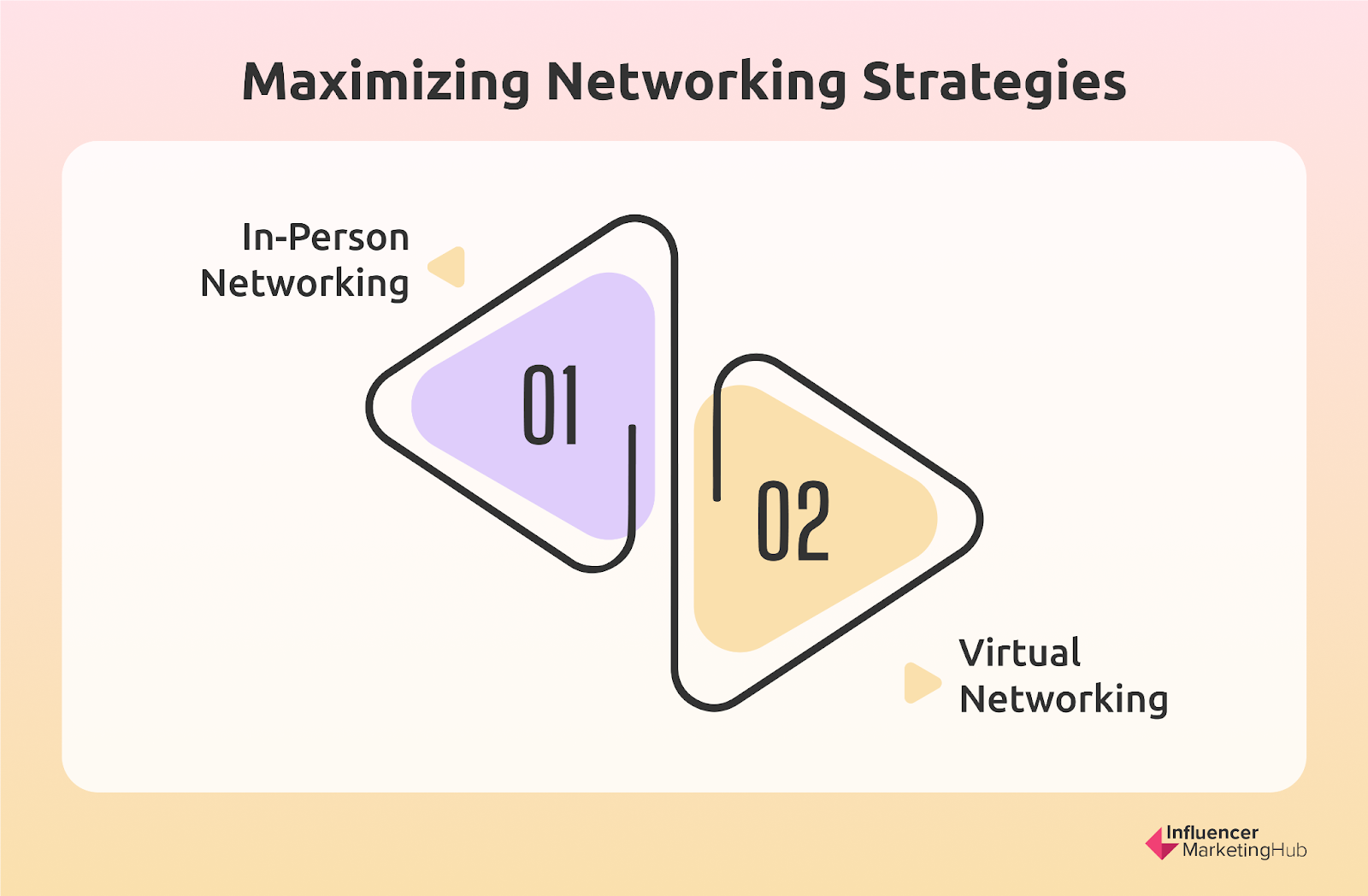 Networking Strategies