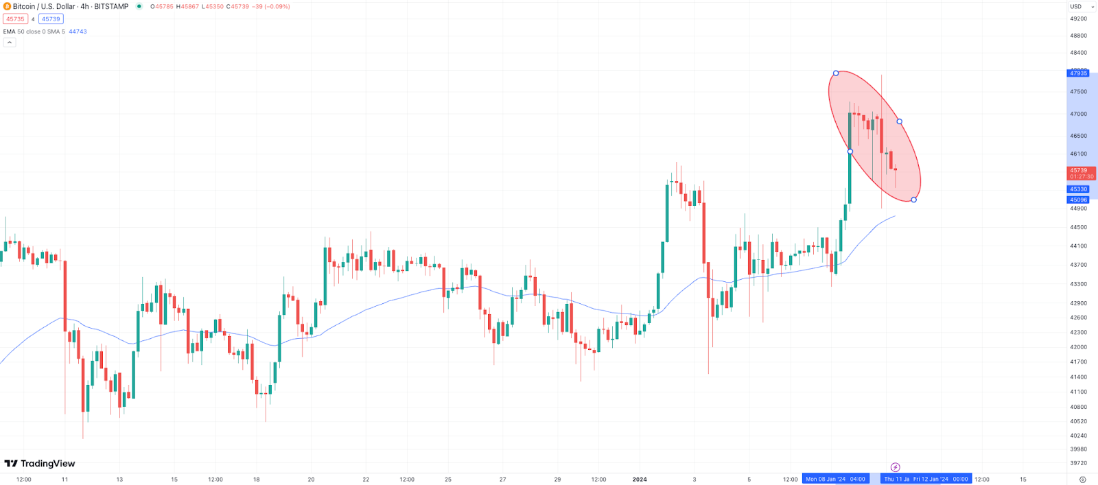 btc-chart